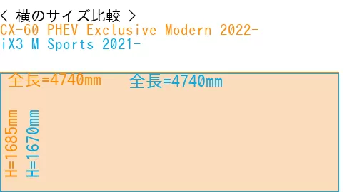 #CX-60 PHEV Exclusive Modern 2022- + iX3 M Sports 2021-